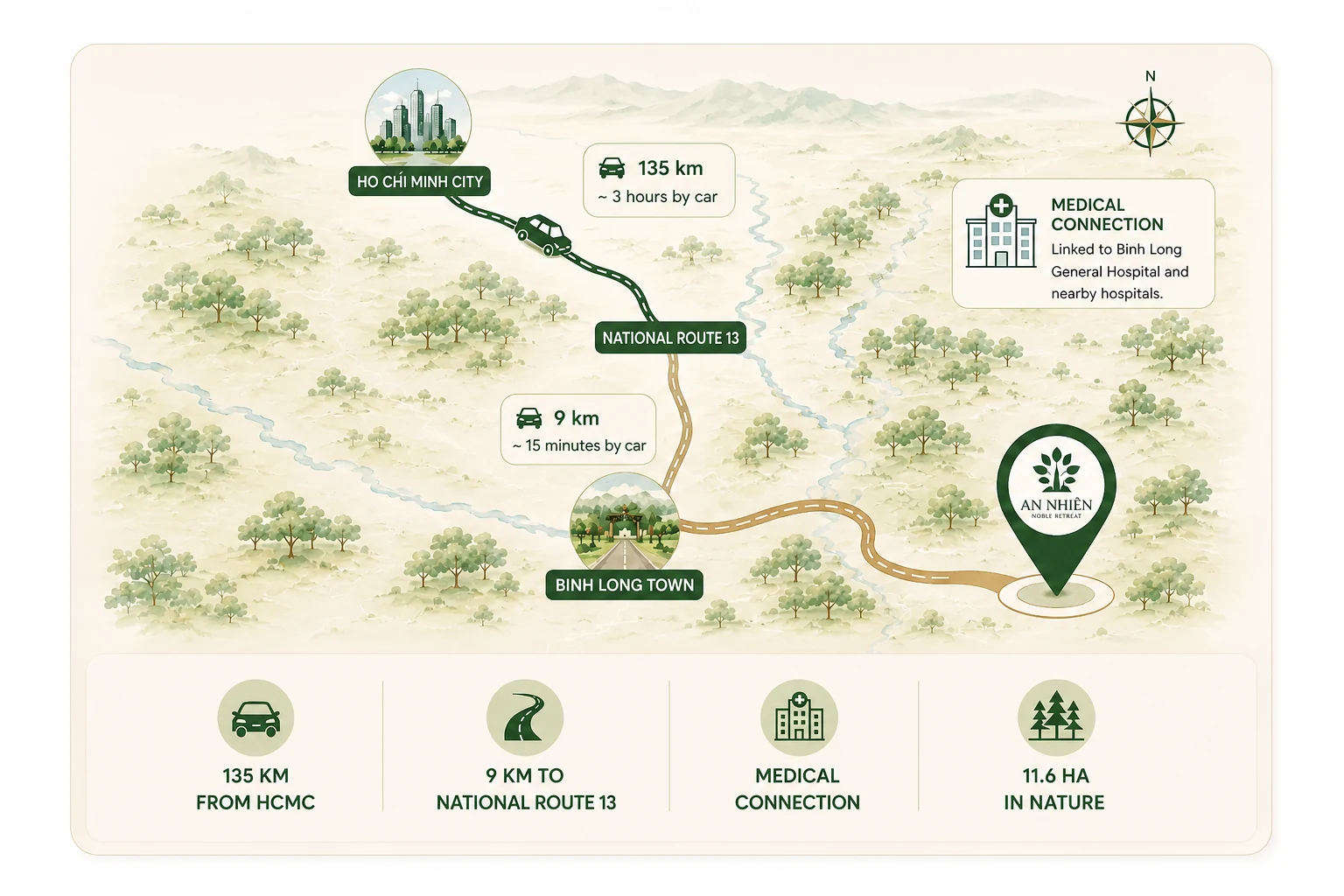 An Nhiên location map and access distances